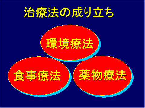 治療法の成り立ち