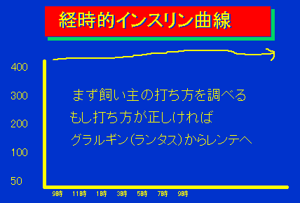 経時的インスリン曲線03