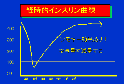 経時的インスリン曲線04