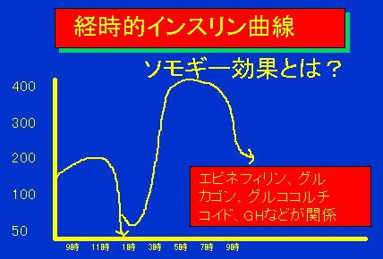 経時的インスリン曲線05