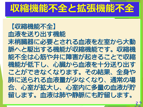 三鷹獣医科グループ・収縮機能不全と拡張機能不全01
