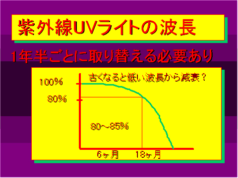 紫外線UVライトの波長03