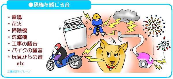 恐怖を感じる音