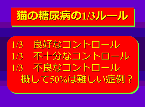 猫の糖尿病の1/3ルート