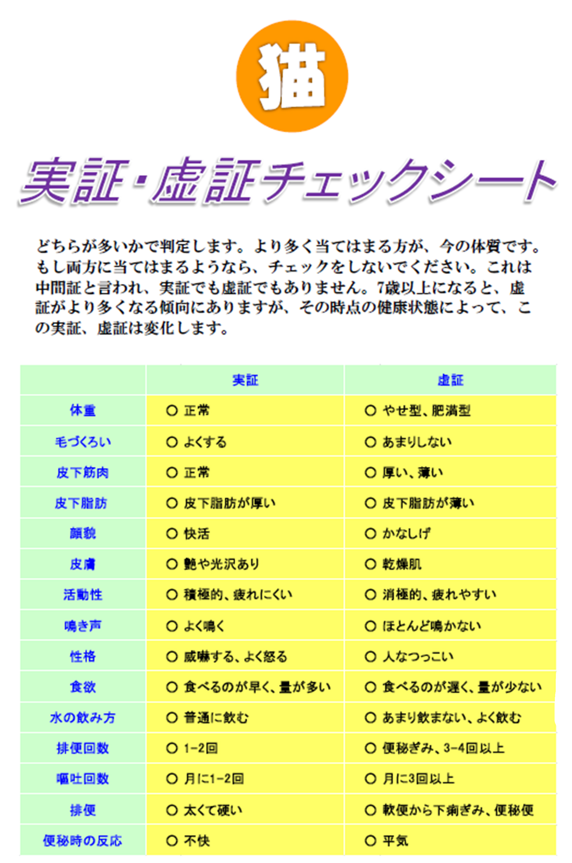 猫 チェックシート