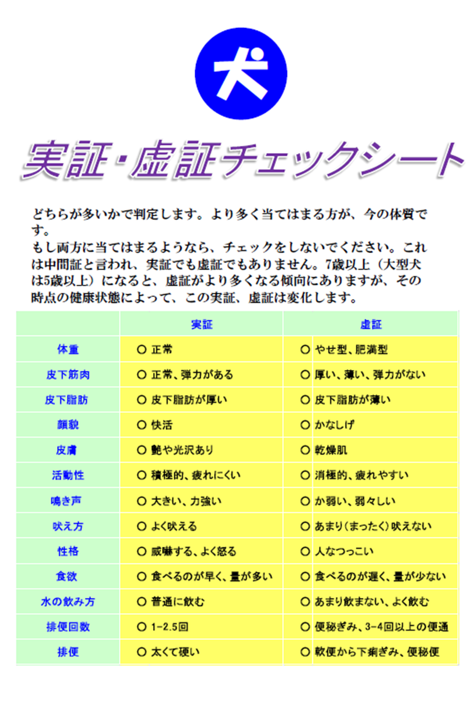 犬 チェックシート
