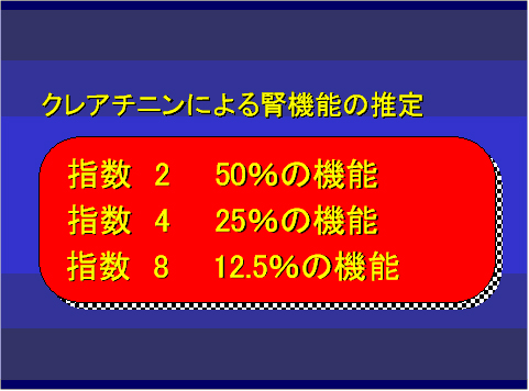 クレアチニンによる腎機能の推定