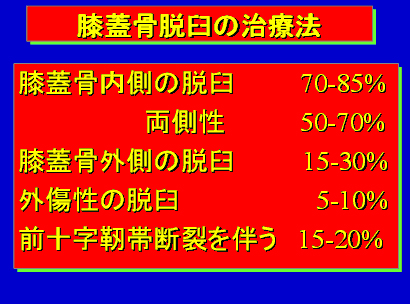 膝蓋骨脱臼の治療法